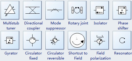 UHF Symbole