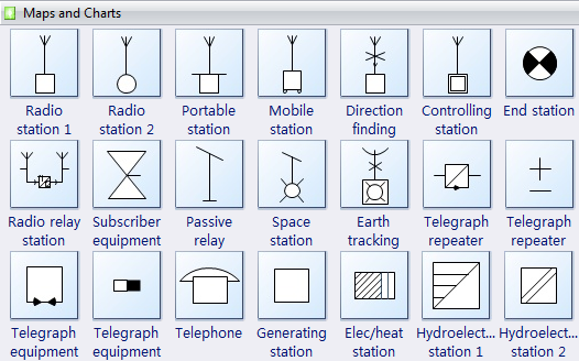 Symbol Chart