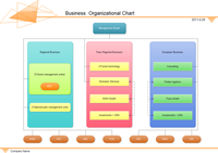 Business Board Organizational Chart