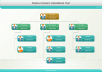 Organigramme avec photo