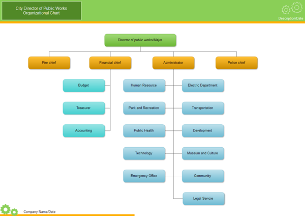 How To Write An Organizational Chart