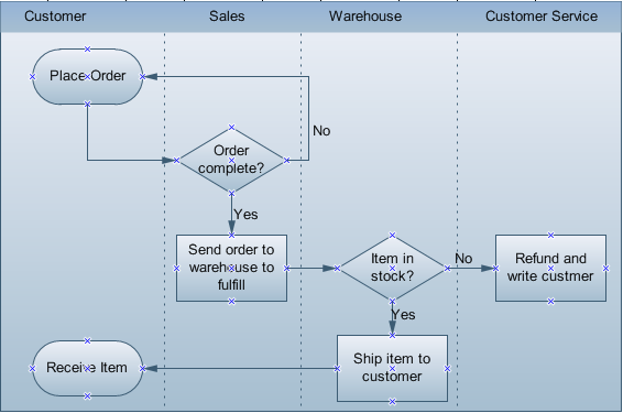 Cross-Functional Flowchart - The easiest way to draw cross 