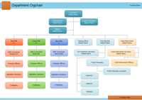 Organigrama del departamento