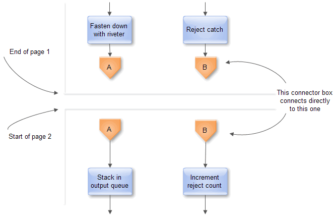 Continuing Flowcharts across pages