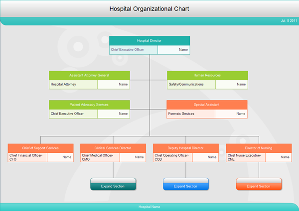 estrutura administrativa hospitalar