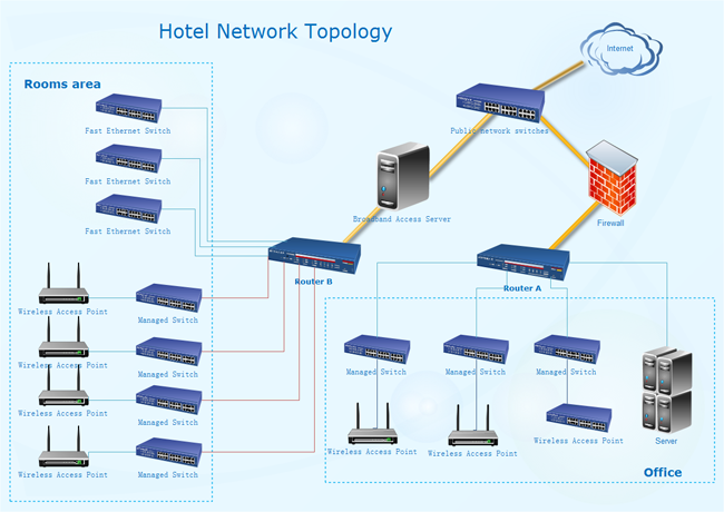 Network Topology Chart