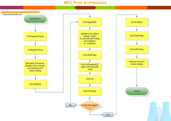 How To Make A Structure Chart For Programming