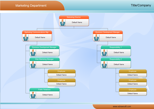 market organizational charts