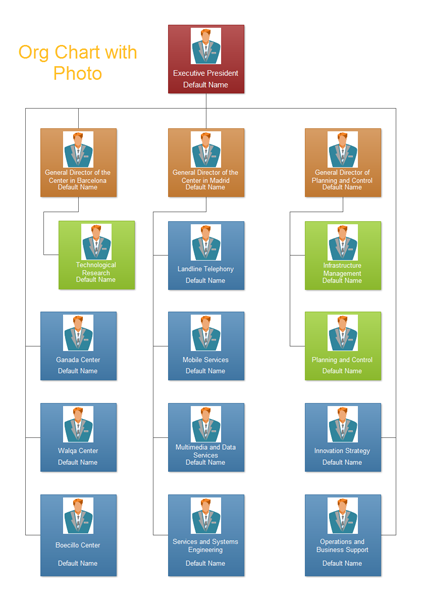 Company Staff Organizational Chart