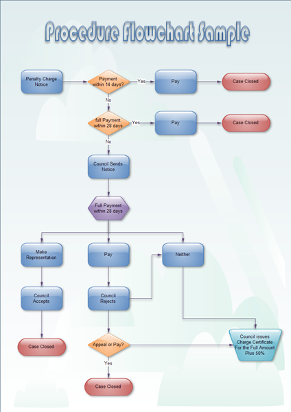 Operation Process Chart Template