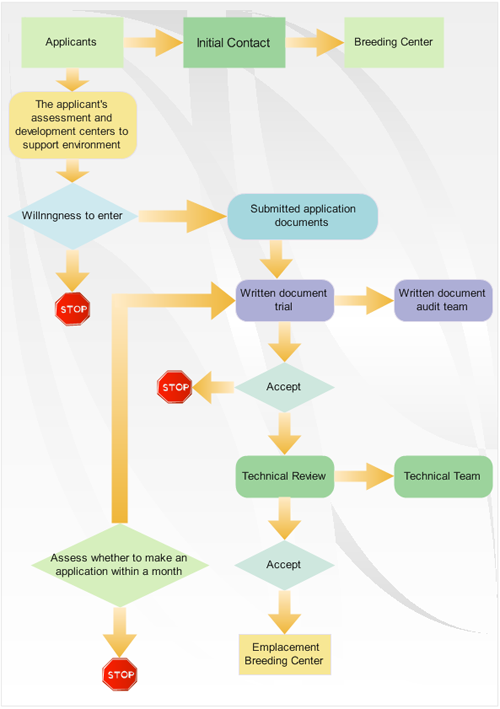 Payment Process Flow Chart Sample