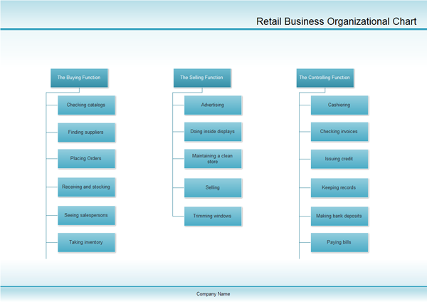 Store Organizational Chart