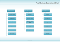 零售商组织结构图