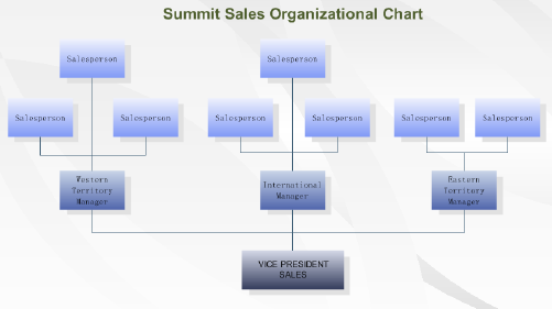 Dynamic Org Chart Excel