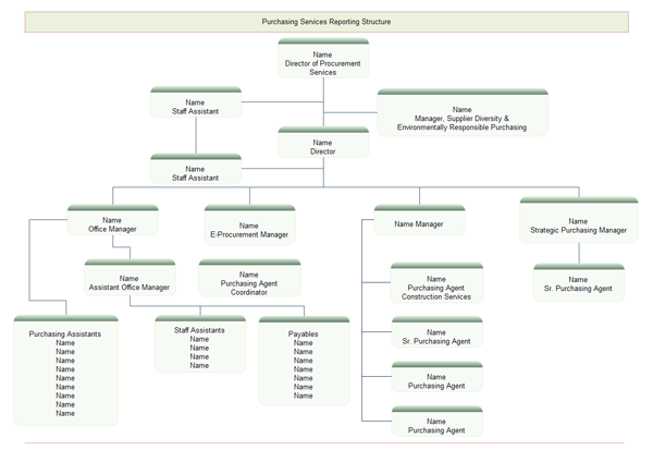 Service Organizational Chart Examples