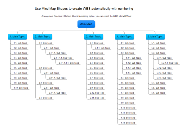 Wbs Chart Template