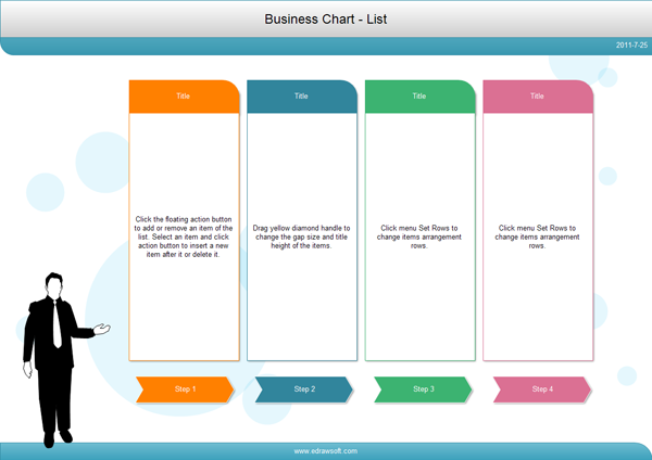 Gap Analysis Process Flow Chart