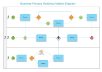 Modellazione dei processi aziendali