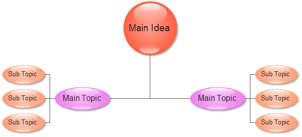 Diagrama de clúster - Estilo jerárquico