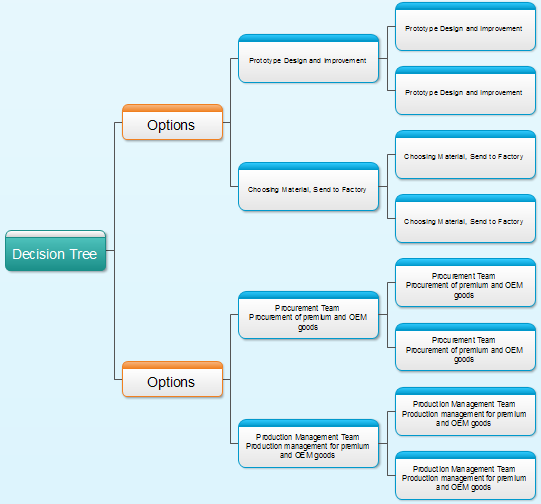 Decision Tree Chart Template