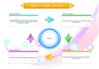 Modello di diagramma idea principale