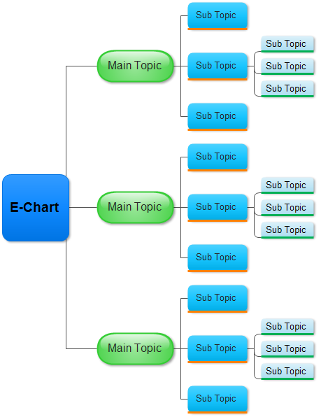 Graphic Organizer Flow Chart Template