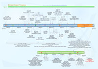 Edraw Project Timeline