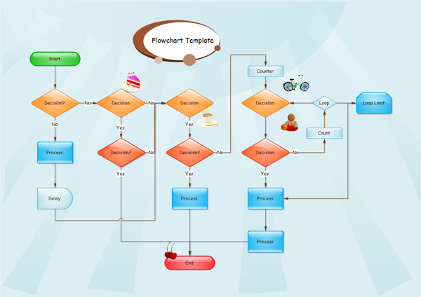 Flow Chart Format