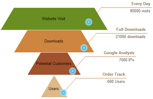 Free Funnel Chart