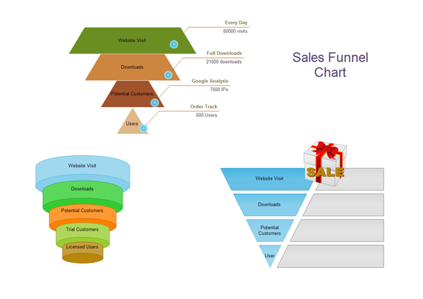 Sales Funnel Flow Chart