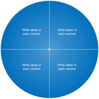 Idea Wheel