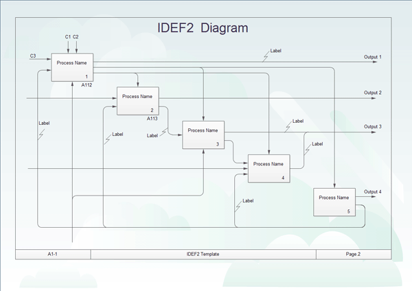 IDEF2Diagrams