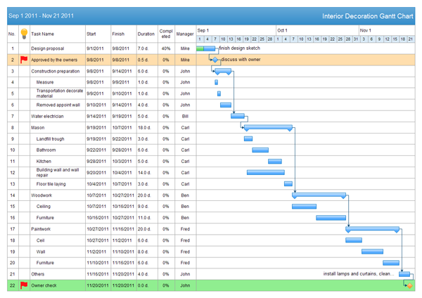Gantt Chart Software - Create Gantt Chart with Free Gantt ...
