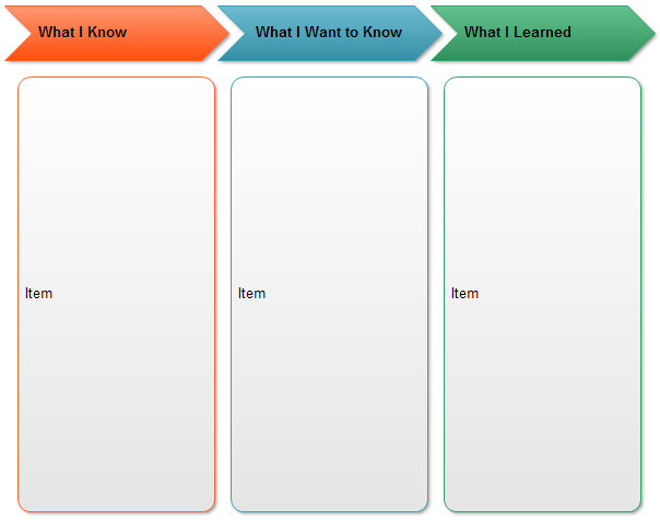 Kwl Chart Template Free