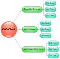 Gráfico de KWS