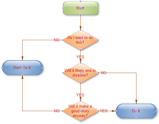 Story Flow Chart Template