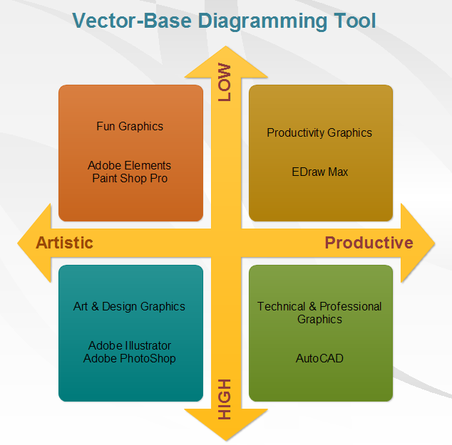 Marketing Charts And Diagrams