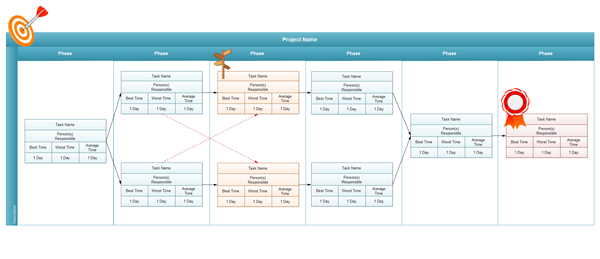 diagrama pert de fase múltiple