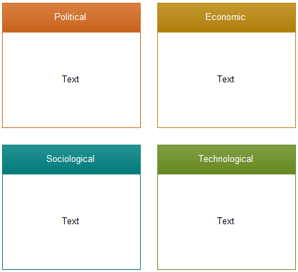 PEST-Diagramm - Box-Stil