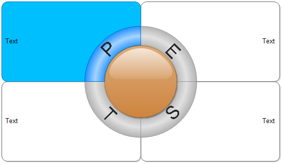 Gráfico PEST - Estilo circular