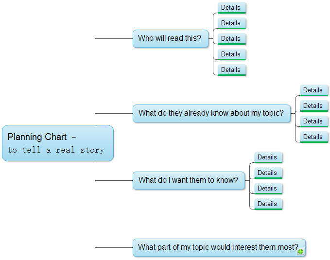 Strategic Planning Chart Template