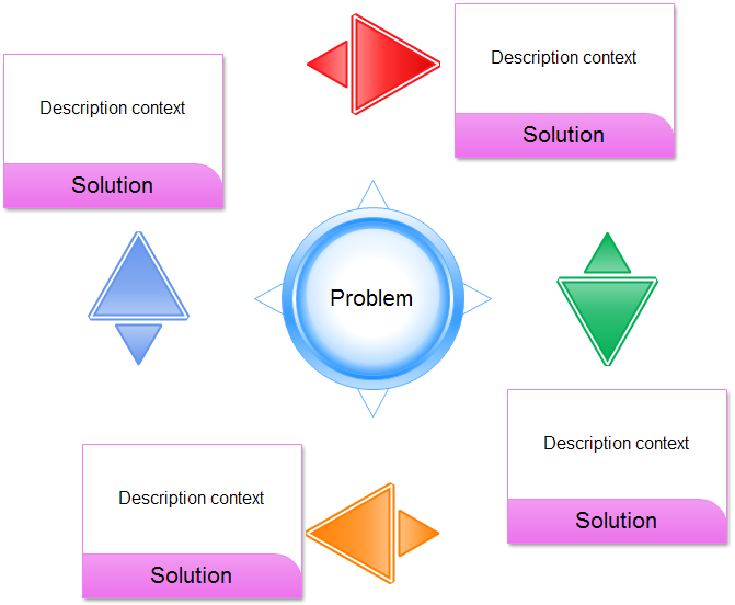 Charting Problem Solution