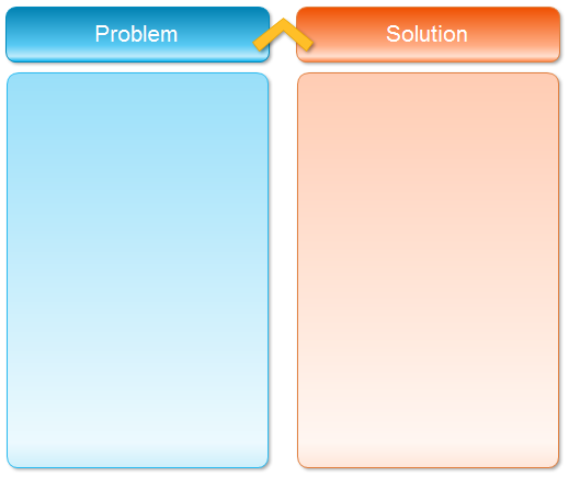 problem-solution form