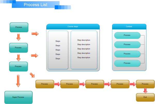 Business Process Flow Chart Software