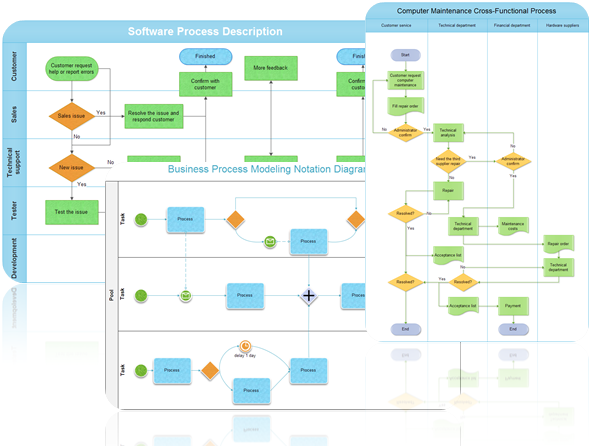 Examples of Process Description - Edraw