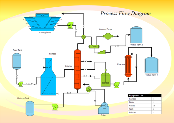 Process Flow Diagram Example