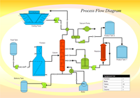 Diagrama de flujo de proceso