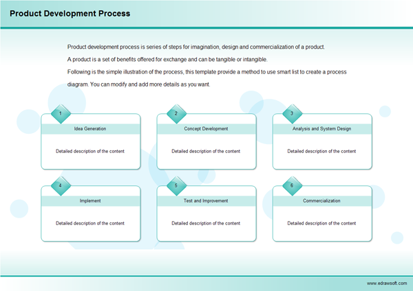 Diagramma del processo di sviluppo del prodotto