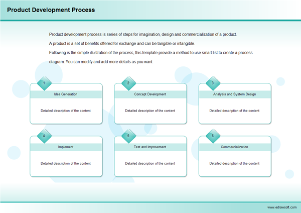 New Product Development Flow Chart