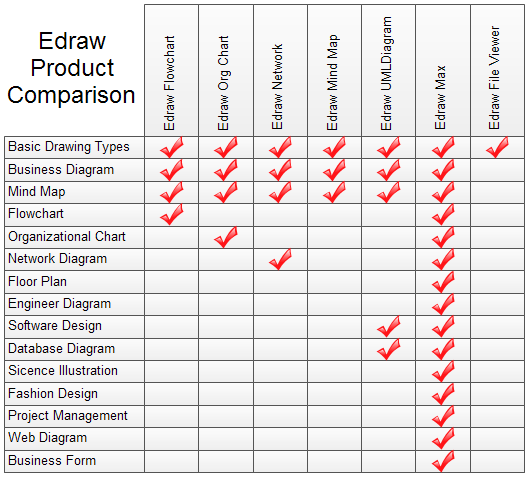 House Of Quality Chart